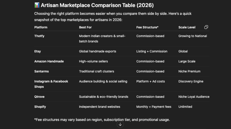Artisan Marketplace Comparison Table (2026)