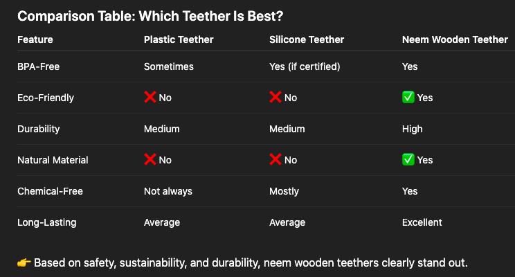 Comparison Table: Which Teether Is Best?