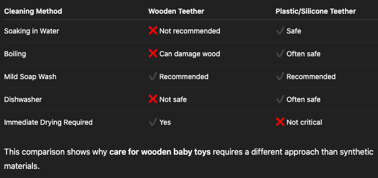 Cleaning Wooden vs Plastic Teethers