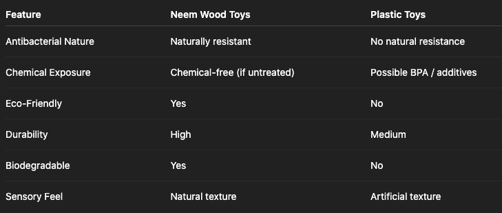 Comparison Table: Neem Wood vs Plastic Baby Toys