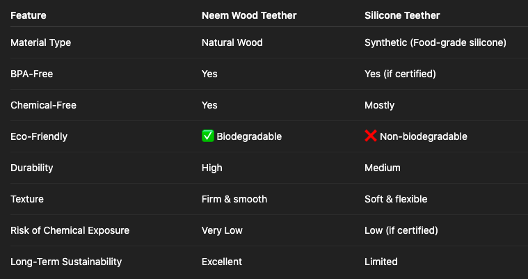 Comparison Table: Neem Wood vs Silicone Teether