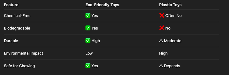 Eco-Friendly vs Plastic Toys