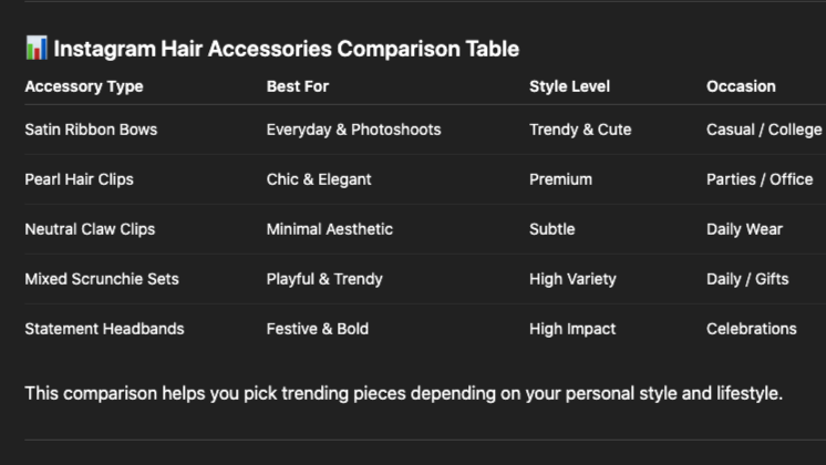 Instagram Hair Accessories Comparison Table