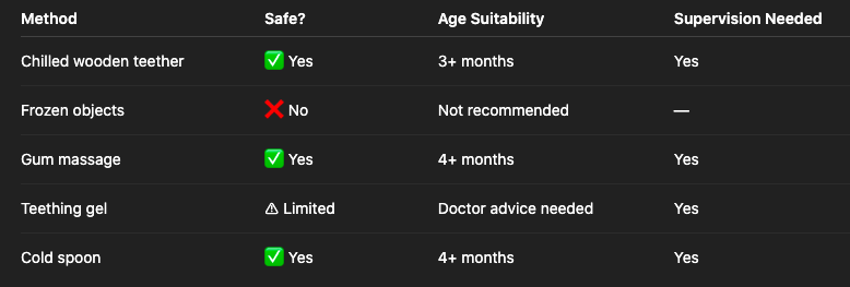 Natural Relief Methods