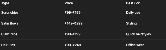 Shop affordable hair accessories under ₹299