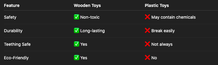 Wooden Toys vs Plastic Toys