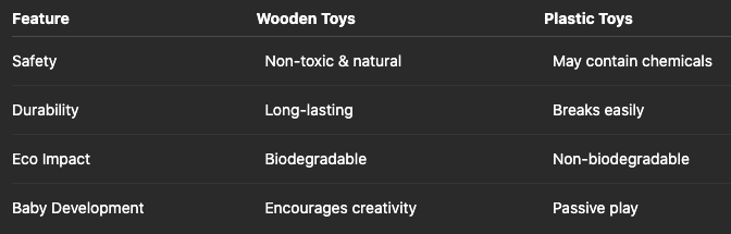 Wooden vs Plastic Baby Toys