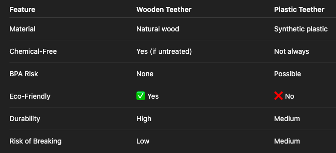 Wooden vs Plastic Teethers – Safety Comparison