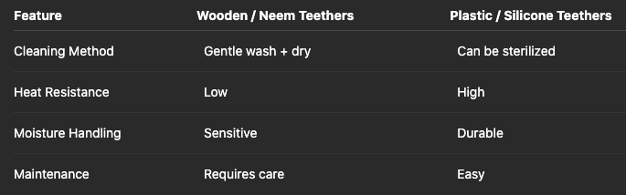 Wooden vs Plastic Teething Toys: Cleaning Difference