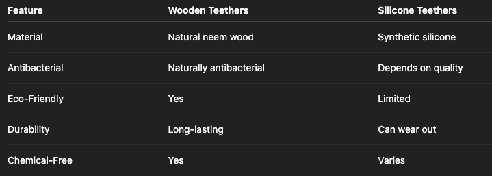 Wooden vs Silicone Teethers