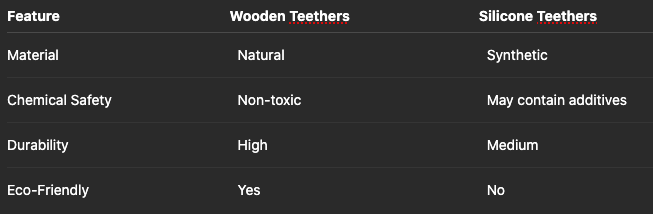 Wooden vs Silicone Teethers – Which Is Safer?